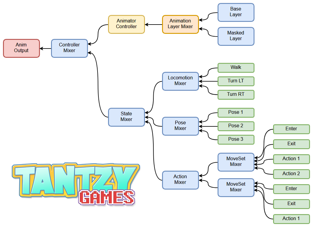 Mirrored Animation | Tantzy Games Mirrored Animation | Tantzy Games